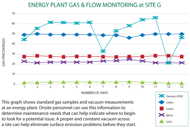 Surface Emissions Monitoring