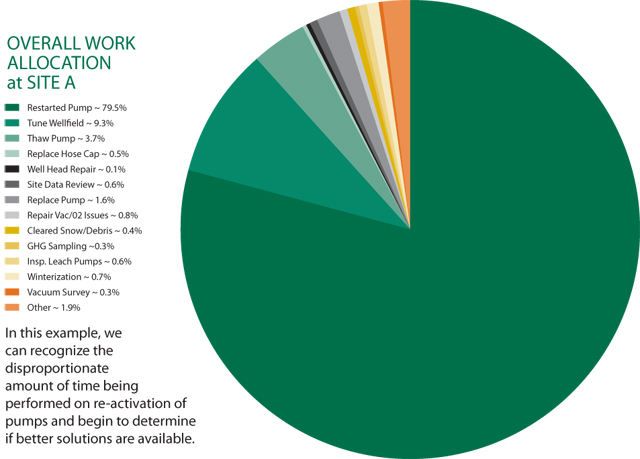 Project Management Chart